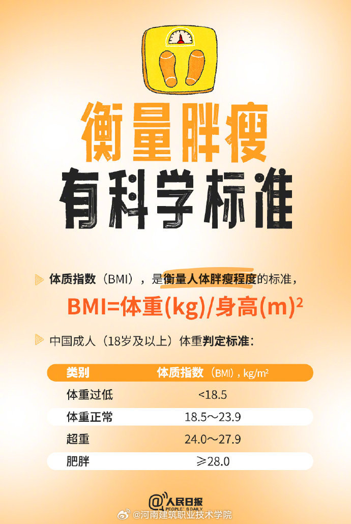 卫健委体重管理年行动