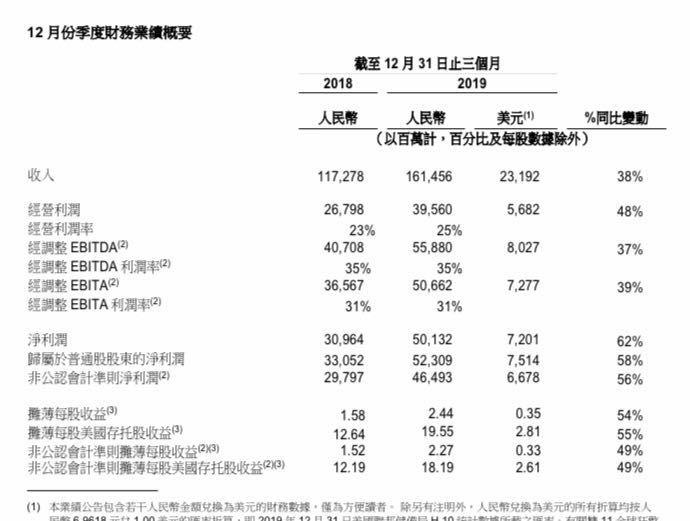 阿里影业更名
